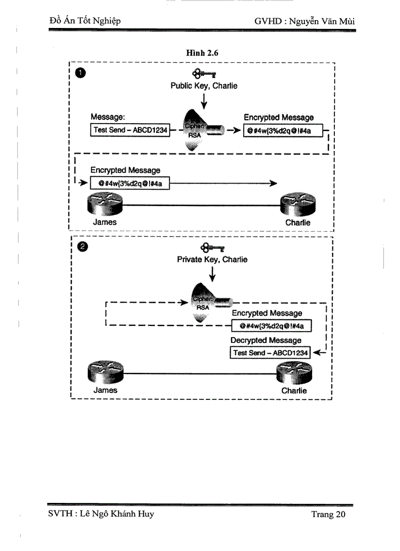 image for page Nghiên cứu và triển khai mạng riêng ảo VPN