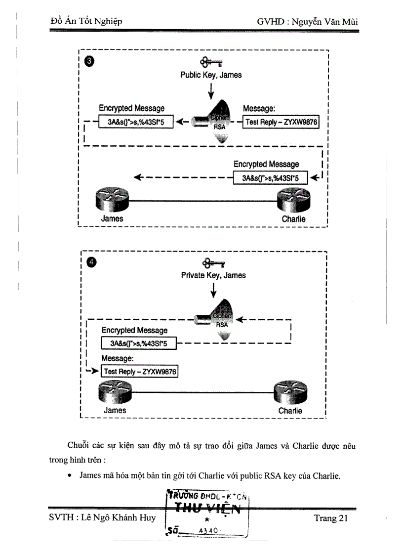 image for page Nghiên cứu và triển khai mạng riêng ảo VPN