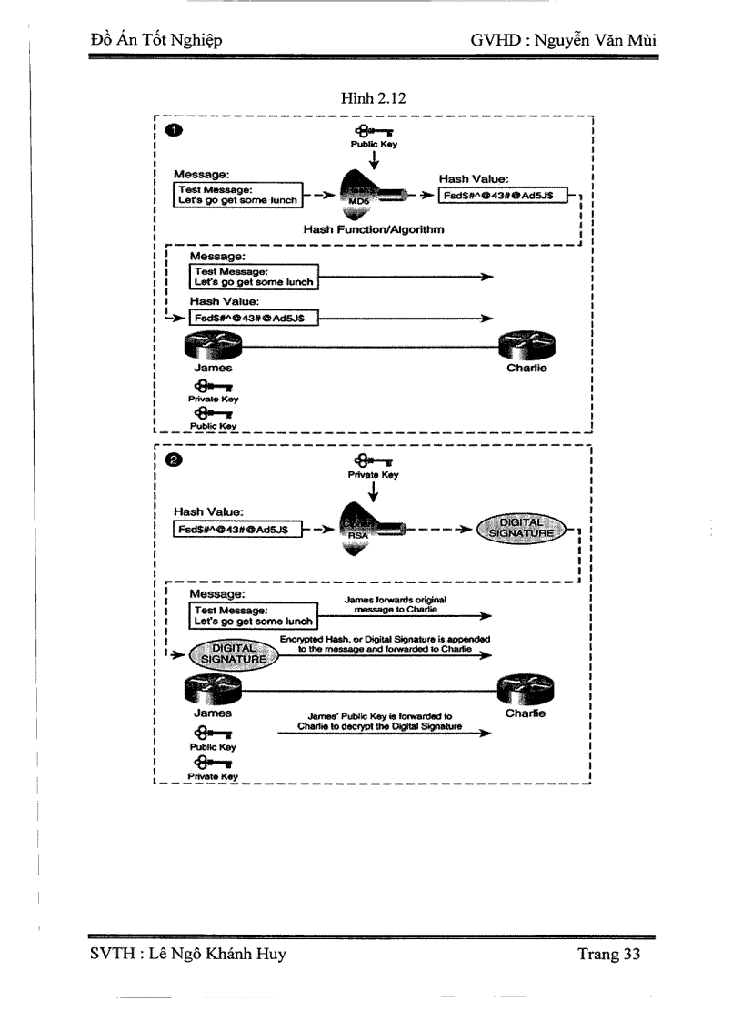 image for page Nghiên cứu và triển khai mạng riêng ảo VPN