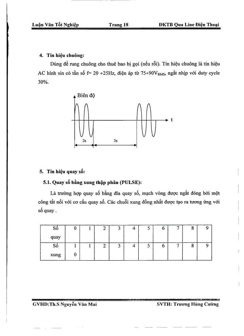 image for page Điều khiển thiết bị từ xa qua đường dây điện thoại