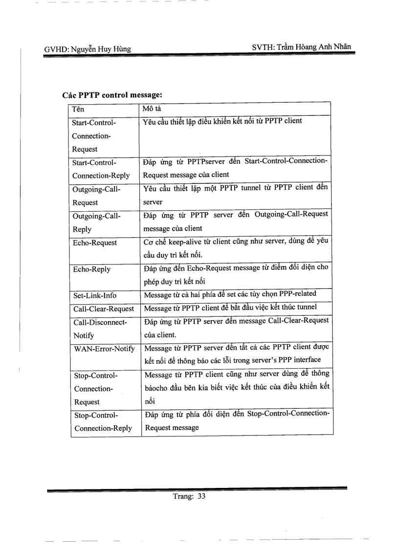image for page Thiết lập mô hình mạng VPN dùng giao thức IPSEC