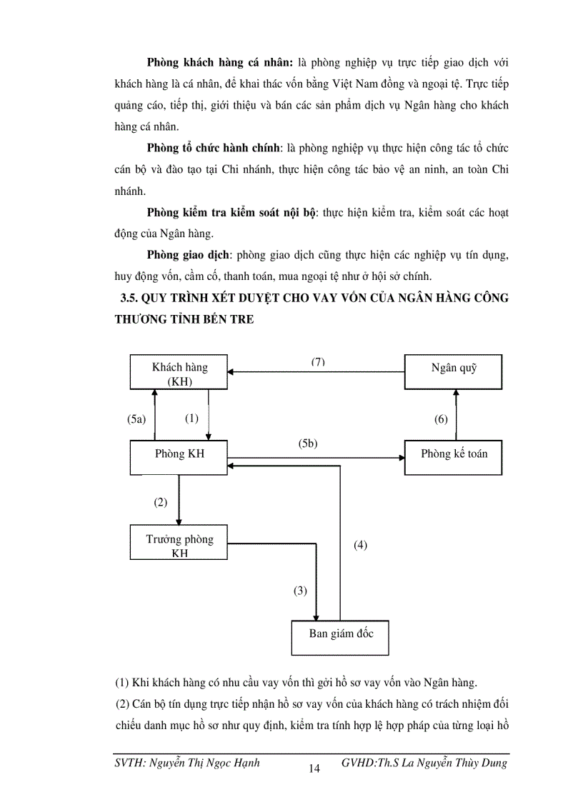 image for page Phân tích kết quả hoạt động kinh doanh của ngân hàng công thương việt nam chi nhánh bến tre