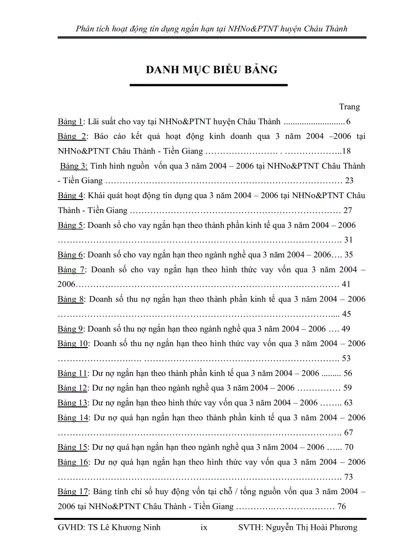 image for page Phân tích hiệu quả hoạt động tín dụng trung và dài hạn tại chi nhánh ngân hàng đầu tư và phát triển cần thơ