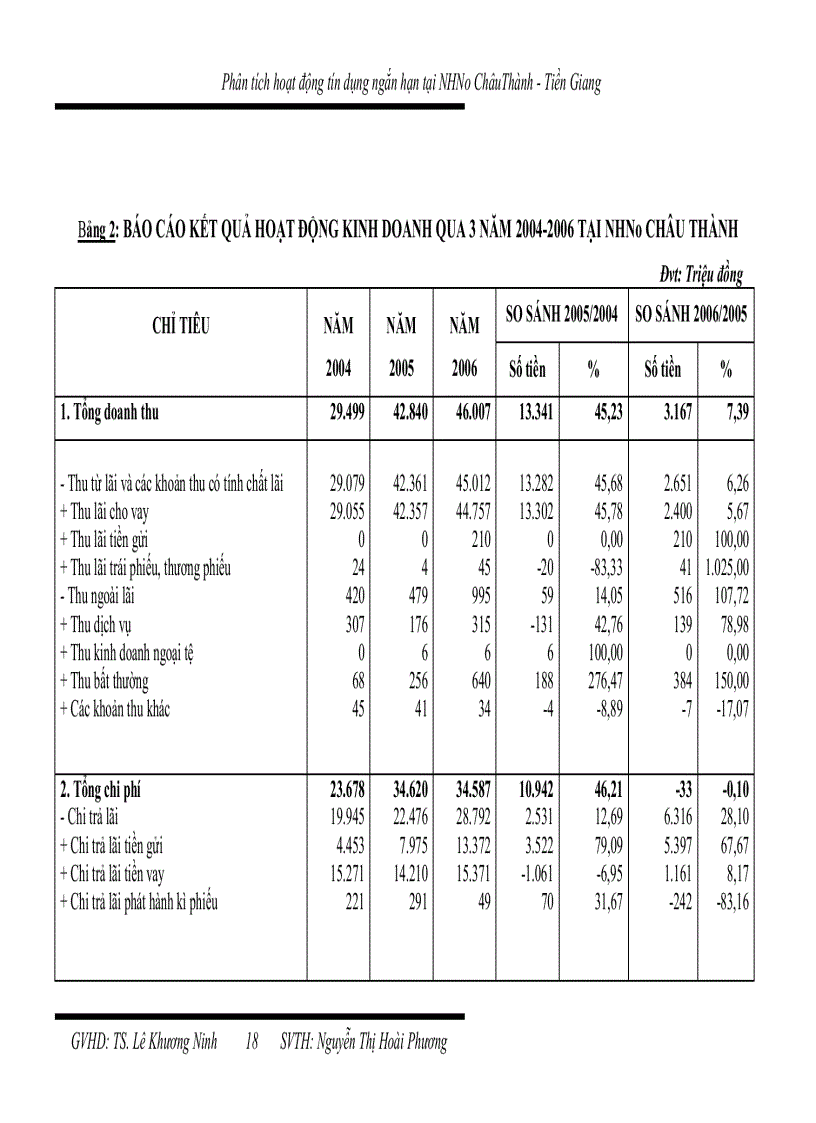 image for page Phân tích hiệu quả hoạt động tín dụng trung và dài hạn tại chi nhánh ngân hàng đầu tư và phát triển cần thơ