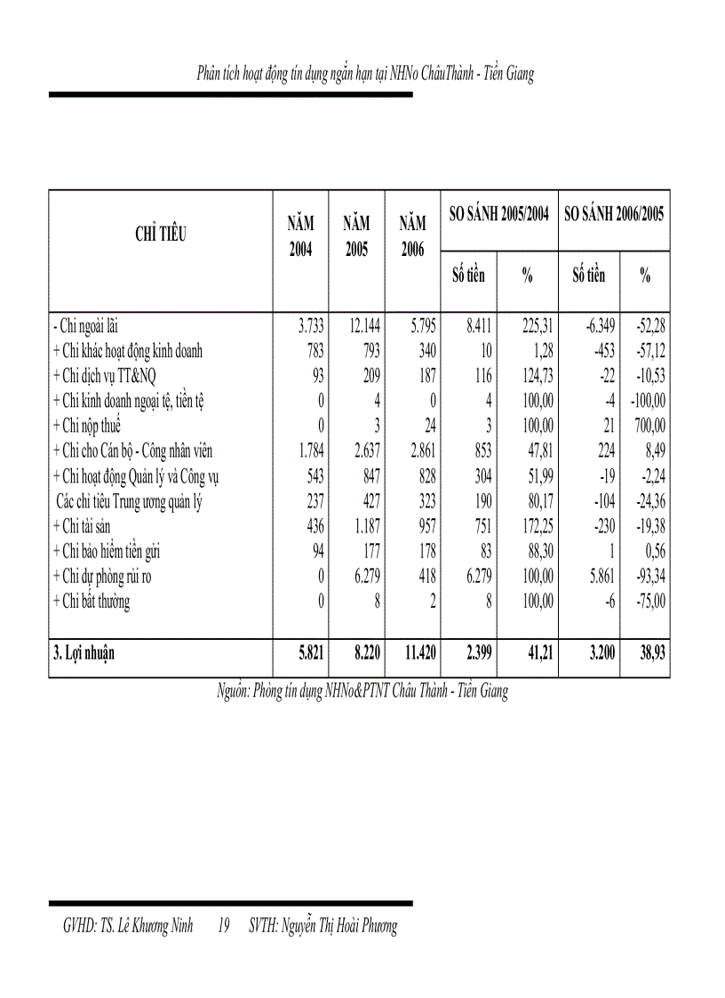 image for page Phân tích hiệu quả hoạt động tín dụng trung và dài hạn tại chi nhánh ngân hàng đầu tư và phát triển cần thơ