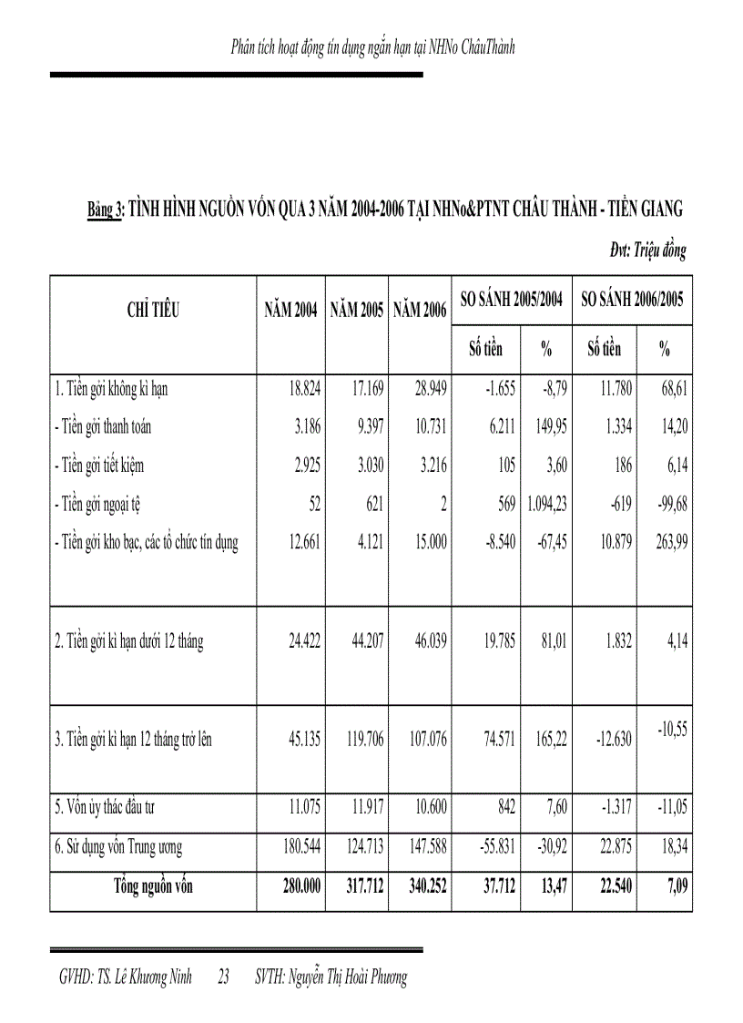 image for page Phân tích hiệu quả hoạt động tín dụng trung và dài hạn tại chi nhánh ngân hàng đầu tư và phát triển cần thơ
