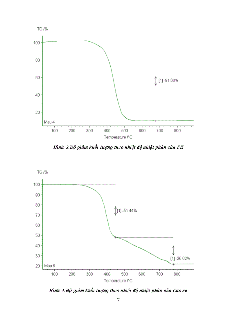 image for page Xử lý chất thải nguy hại bằng phương pháp nhiệt
