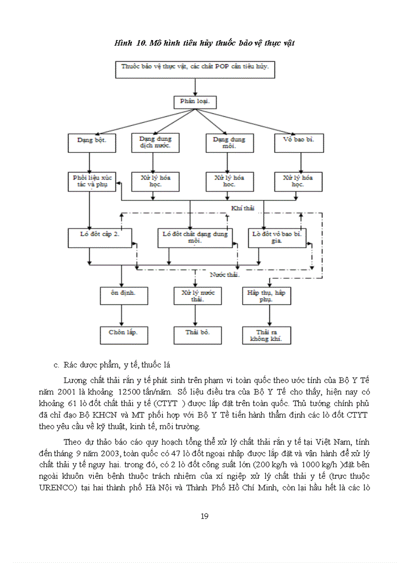 image for page Xử lý chất thải nguy hại bằng phương pháp nhiệt