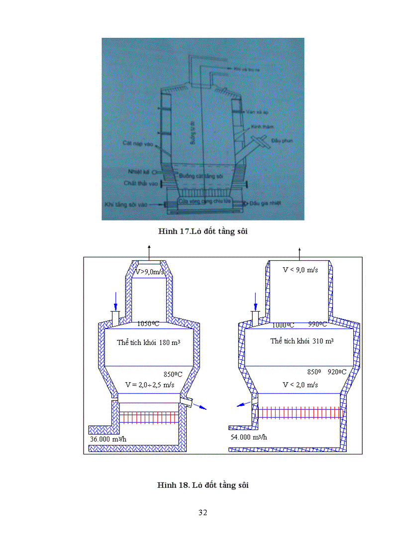 image for page Xử lý chất thải nguy hại bằng phương pháp nhiệt