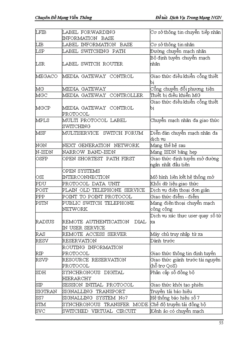 image for page Mạng NGN và các dịch vụ trên NGN