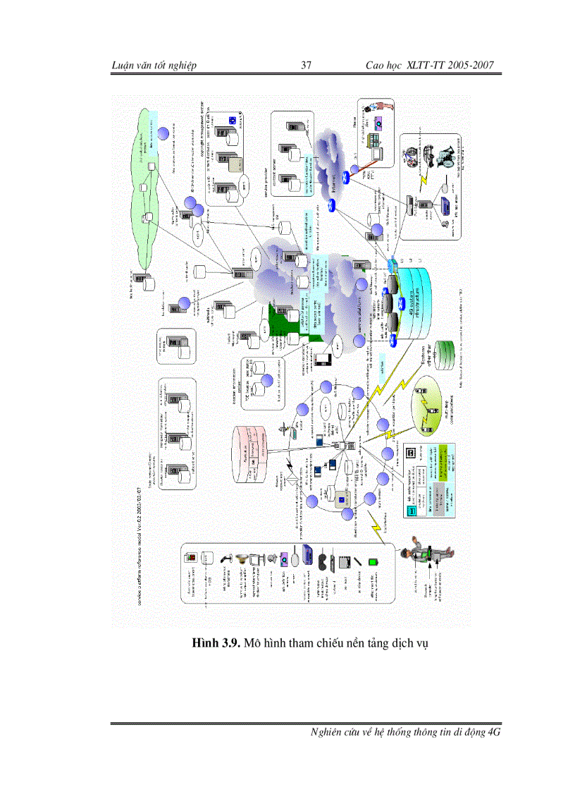 image for page Nghiên cứu về hệ thống thông tin di động thế hệ thứ 4 4G