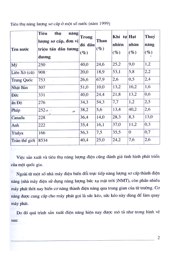 image for page Nghiên cứu thiết kế hệ thống điều khiển kích từ cho máy phát nhà máy thủy điện