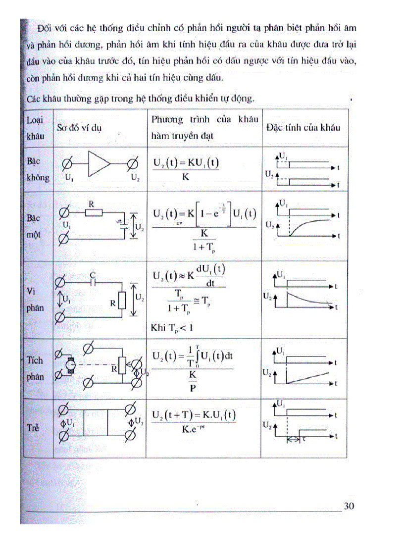 image for page Nghiên cứu thiết kế hệ thống điều khiển kích từ cho máy phát nhà máy thủy điện