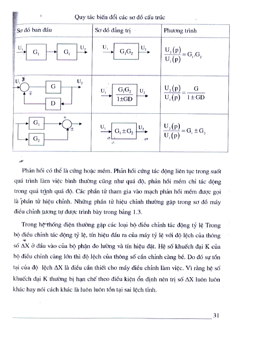 image for page Nghiên cứu thiết kế hệ thống điều khiển kích từ cho máy phát nhà máy thủy điện