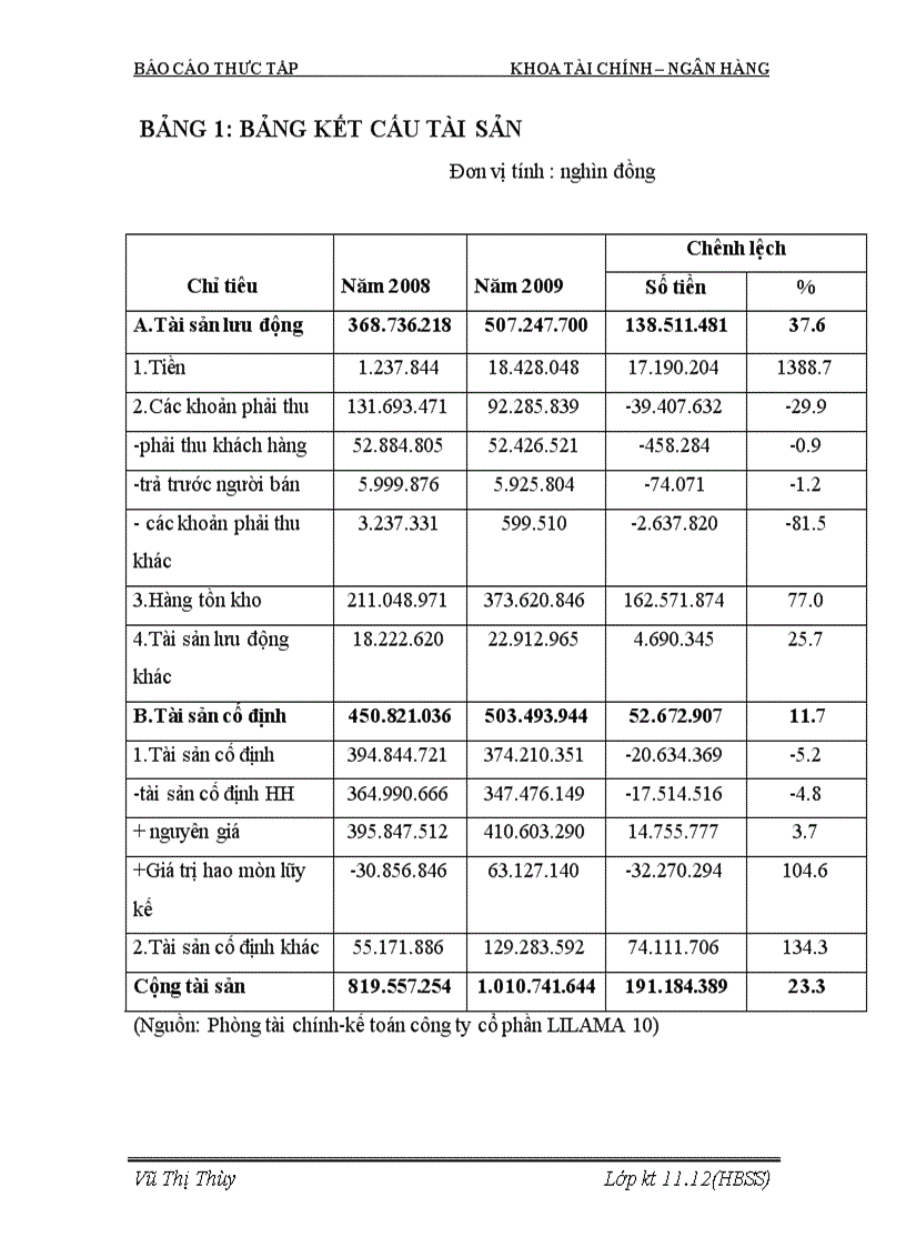 image for page Báo cáo thực tập CÔNG TY CỔ PHẦN LILAMA 10