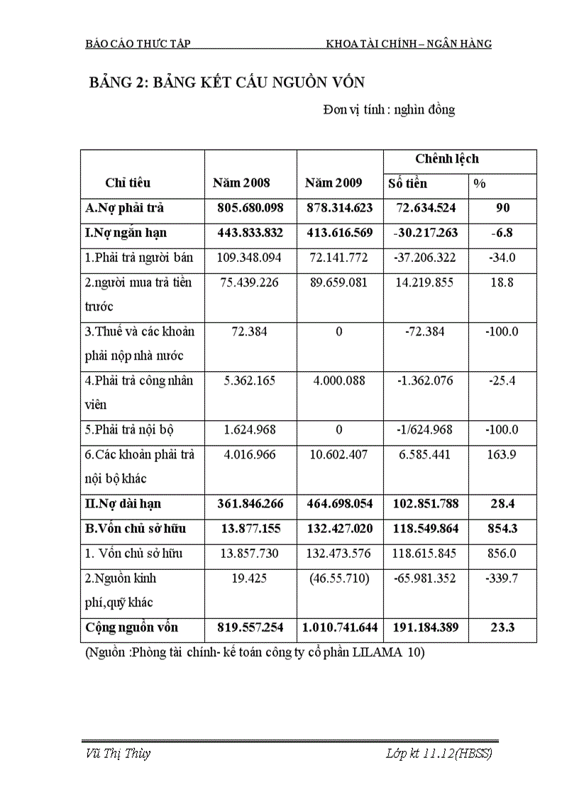image for page Báo cáo thực tập CÔNG TY CỔ PHẦN LILAMA 10