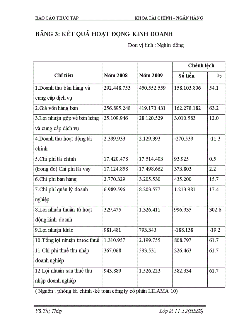 image for page Báo cáo thực tập CÔNG TY CỔ PHẦN LILAMA 10