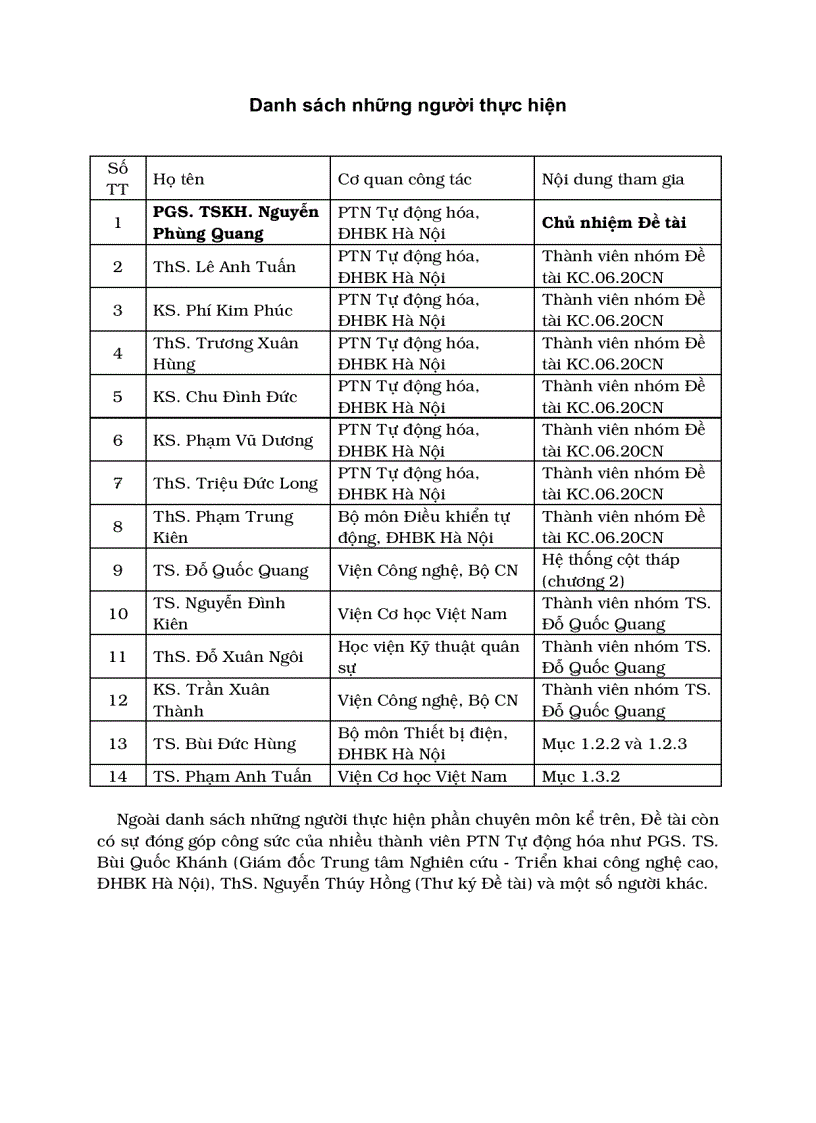 image for page Nghiên cứu thiết kế và chế tạo bộ phát điện bằng sức gió có công suất 10 30KW phù hợp với điều kiện Việt Nam
