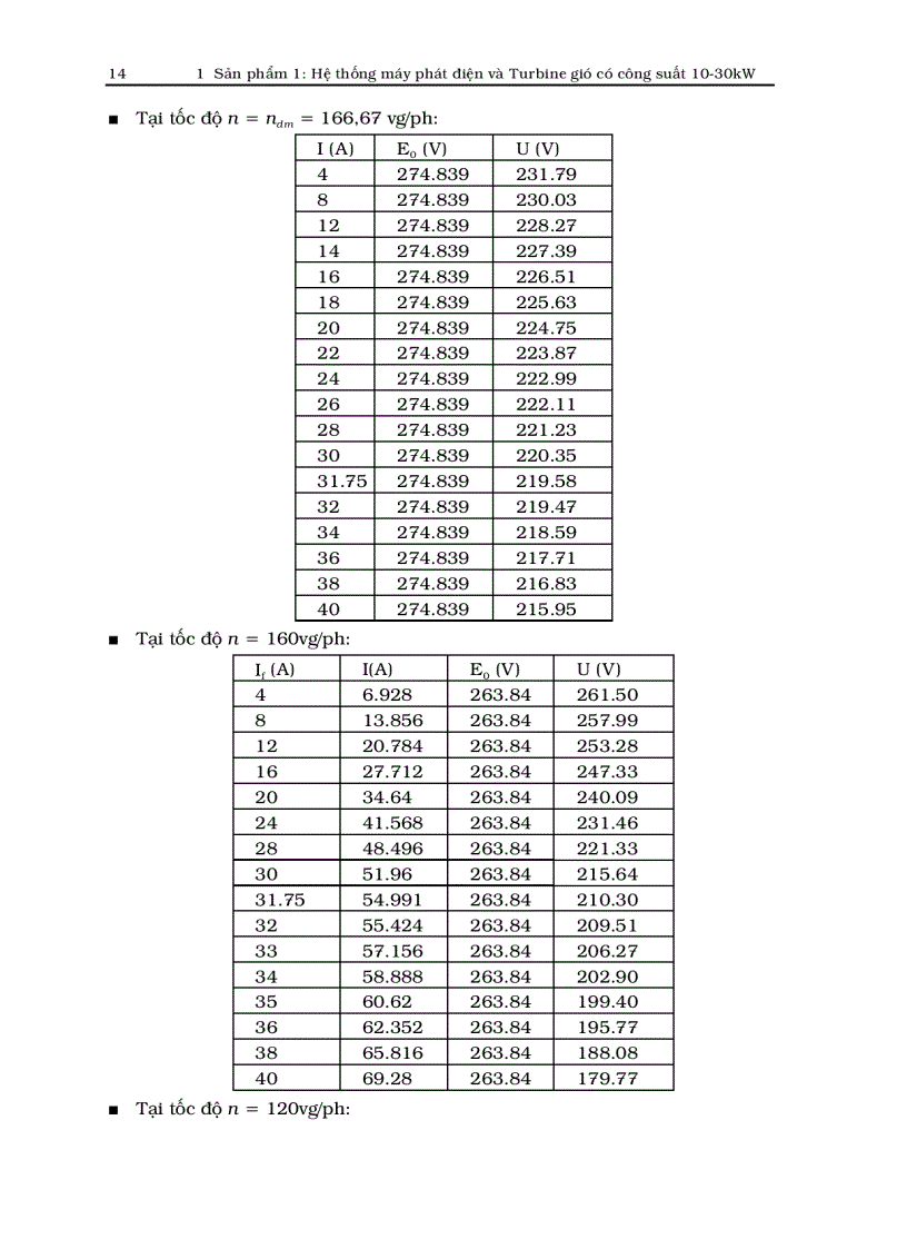 image for page Nghiên cứu thiết kế và chế tạo bộ phát điện bằng sức gió có công suất 10 30KW phù hợp với điều kiện Việt Nam
