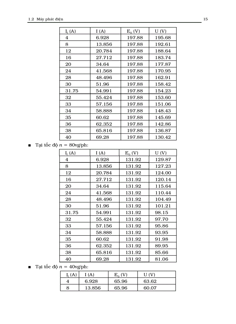 image for page Nghiên cứu thiết kế và chế tạo bộ phát điện bằng sức gió có công suất 10 30KW phù hợp với điều kiện Việt Nam
