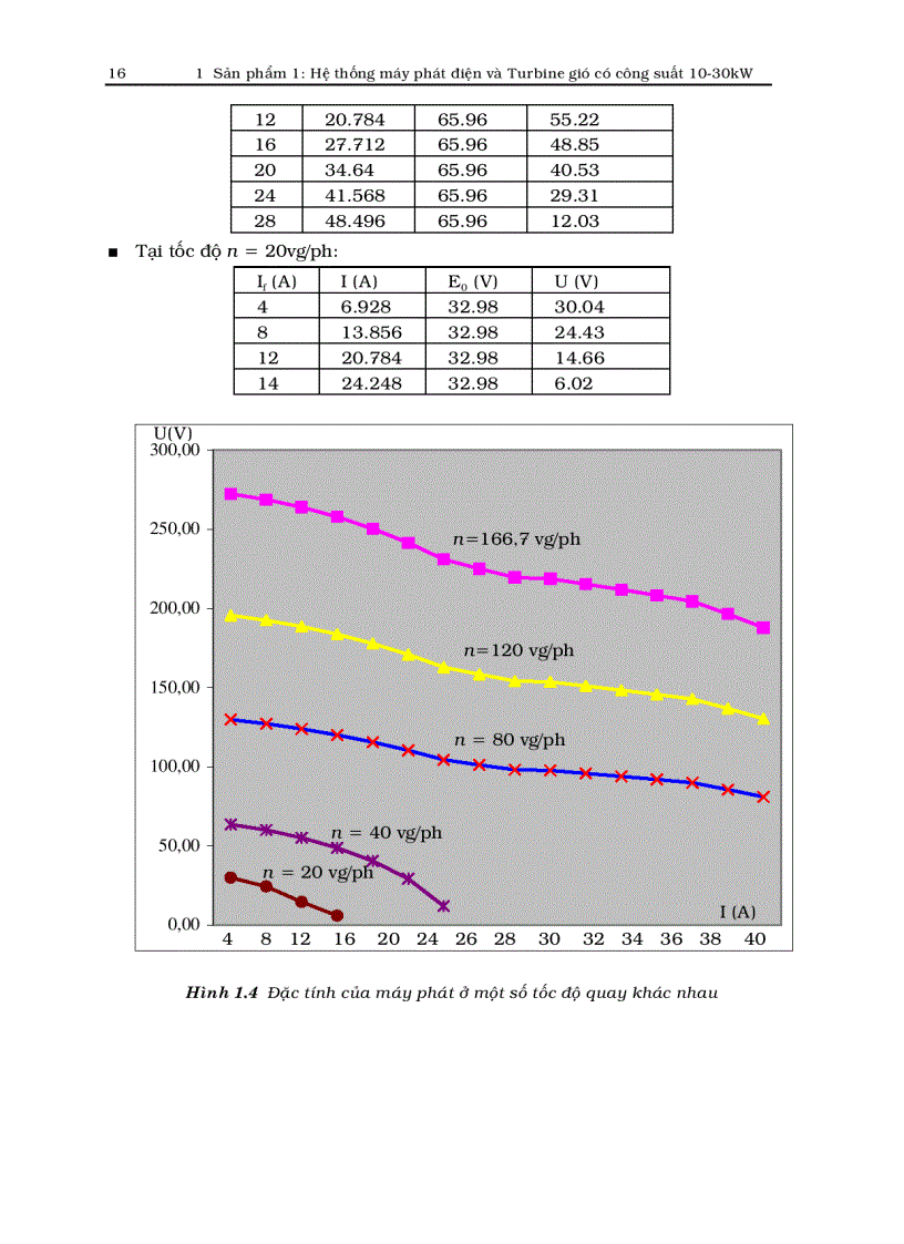 image for page Nghiên cứu thiết kế và chế tạo bộ phát điện bằng sức gió có công suất 10 30KW phù hợp với điều kiện Việt Nam