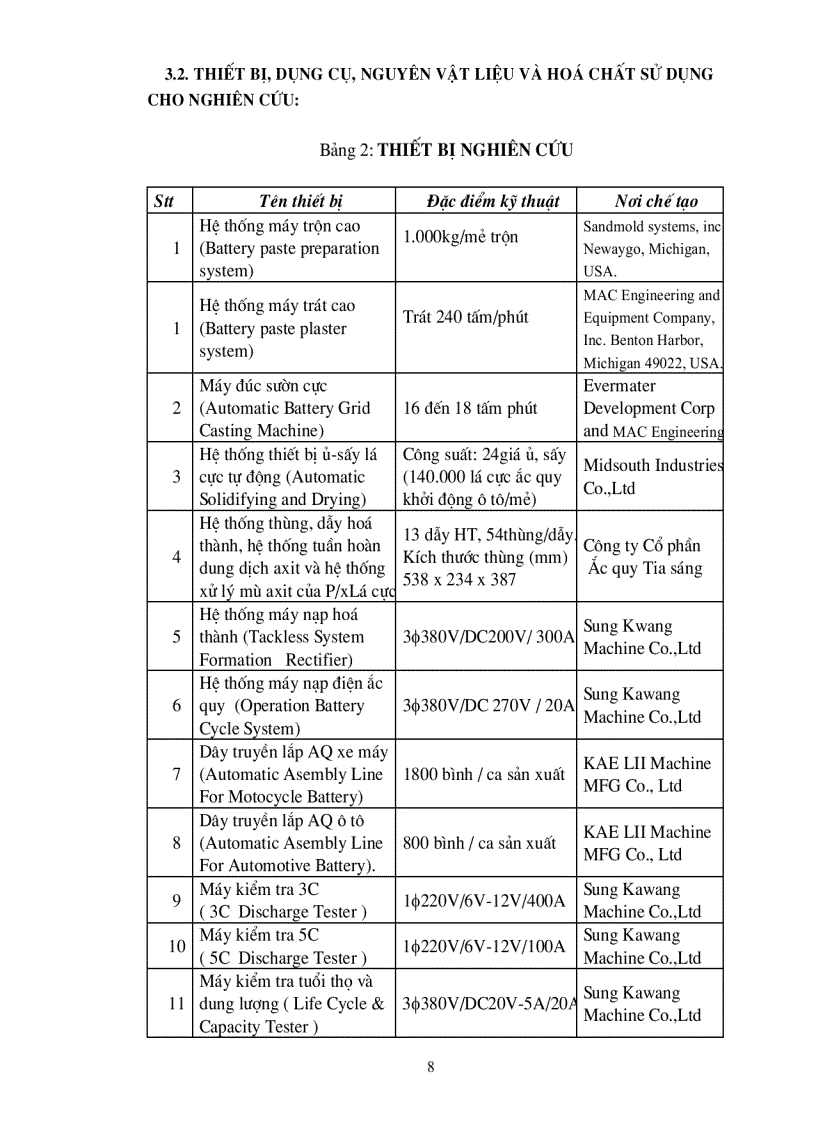 image for page Nghiên cứu sản xuất ắc quy tích điện khô nhằm nâng cao chất lượng sản phẩm và tiết kiệm nguyên vật liệu