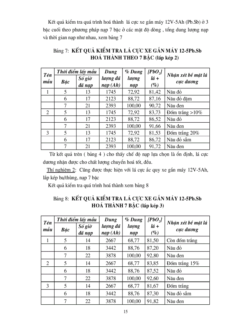 image for page Nghiên cứu sản xuất ắc quy tích điện khô nhằm nâng cao chất lượng sản phẩm và tiết kiệm nguyên vật liệu