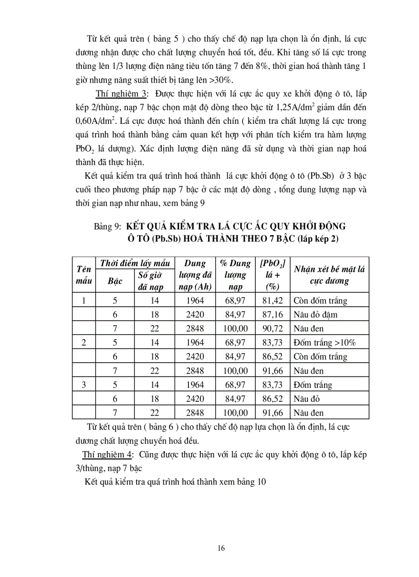 image for page Nghiên cứu sản xuất ắc quy tích điện khô nhằm nâng cao chất lượng sản phẩm và tiết kiệm nguyên vật liệu