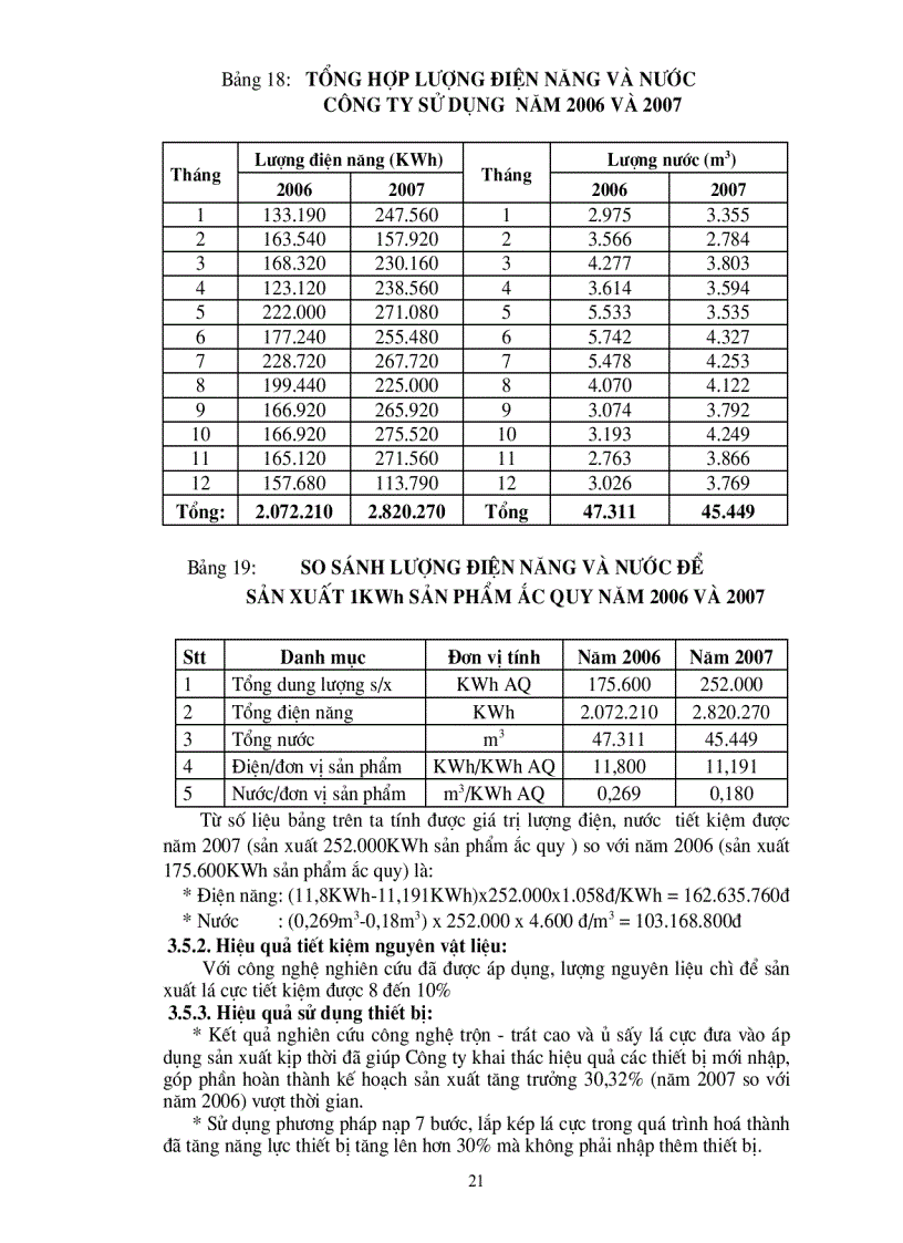 image for page Nghiên cứu sản xuất ắc quy tích điện khô nhằm nâng cao chất lượng sản phẩm và tiết kiệm nguyên vật liệu