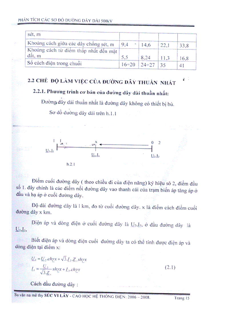 image for page Phân tích các sơ đồ đường dây dài 500 Kv