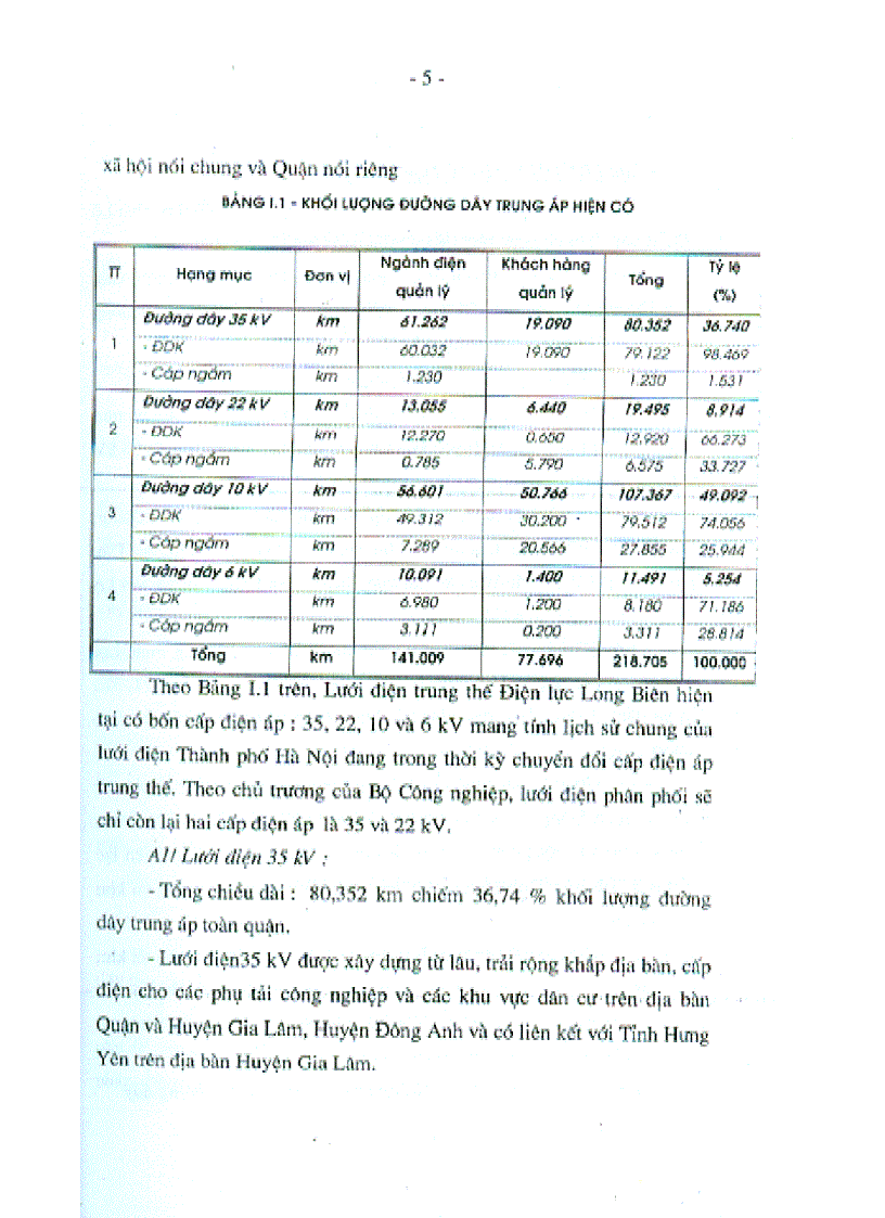 image for page Các Giải pháp nâng cao chất lượng và giảm tốt thất điện năng trên lưới điện phân phối quận Long Biên Hà Nội