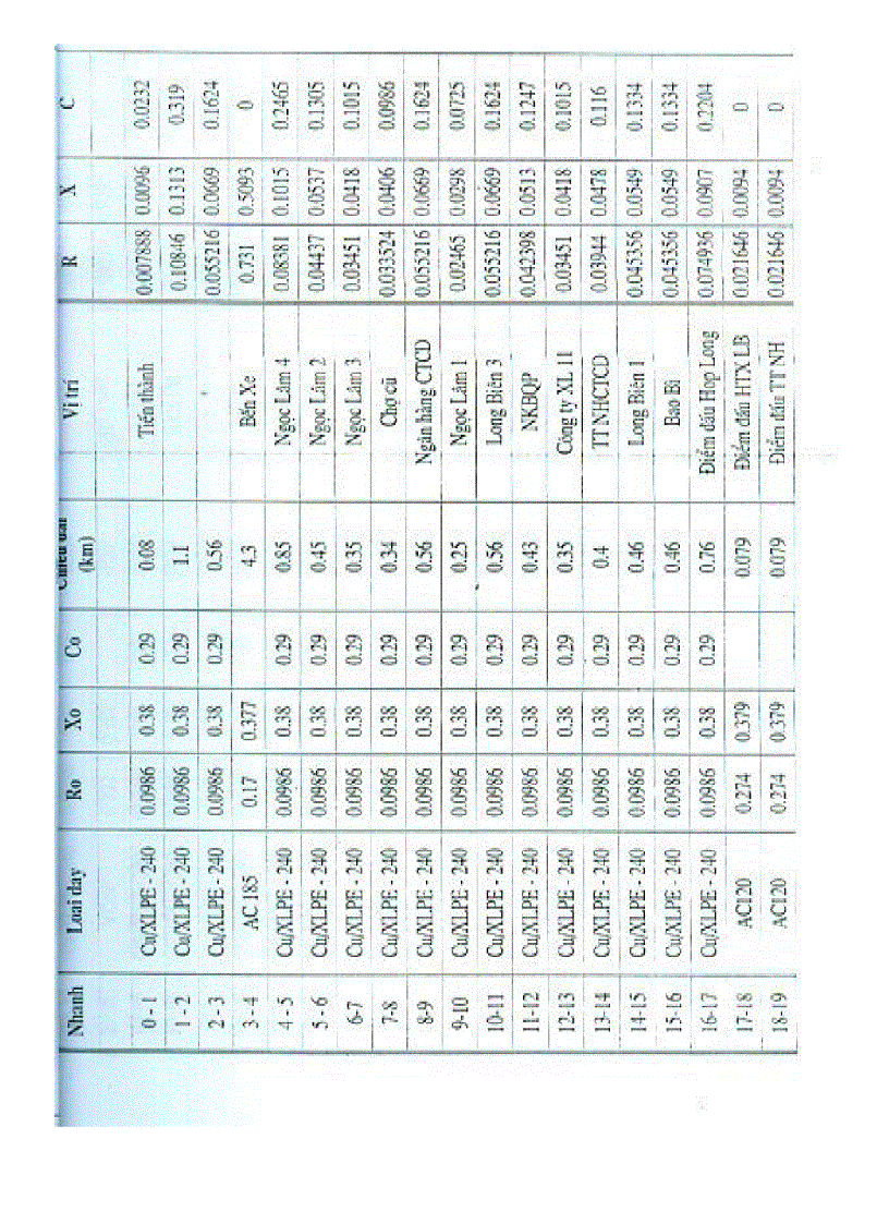 image for page Các Giải pháp nâng cao chất lượng và giảm tốt thất điện năng trên lưới điện phân phối quận Long Biên Hà Nội