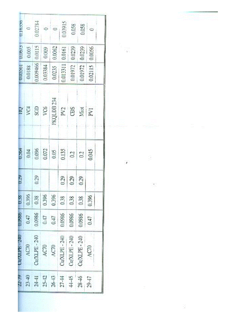 image for page Các Giải pháp nâng cao chất lượng và giảm tốt thất điện năng trên lưới điện phân phối quận Long Biên Hà Nội
