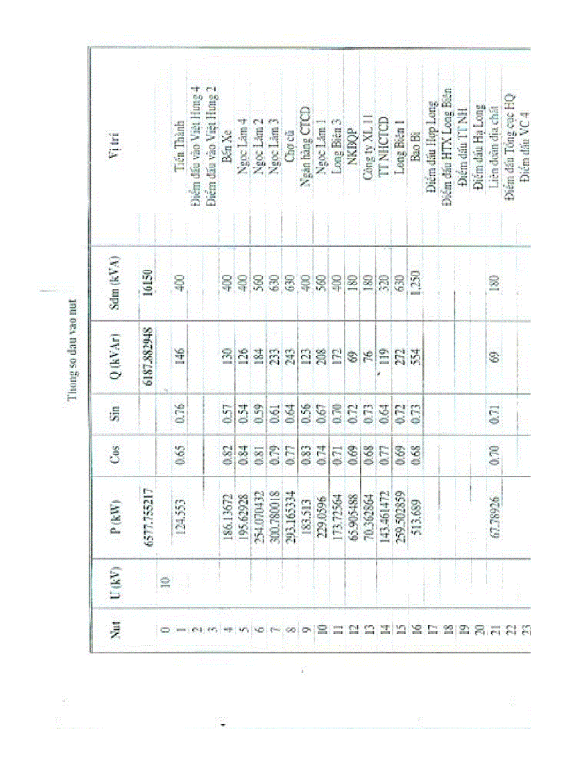 image for page Các Giải pháp nâng cao chất lượng và giảm tốt thất điện năng trên lưới điện phân phối quận Long Biên Hà Nội