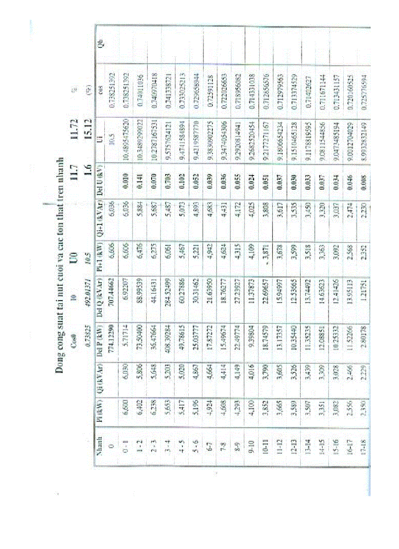 image for page Các Giải pháp nâng cao chất lượng và giảm tốt thất điện năng trên lưới điện phân phối quận Long Biên Hà Nội
