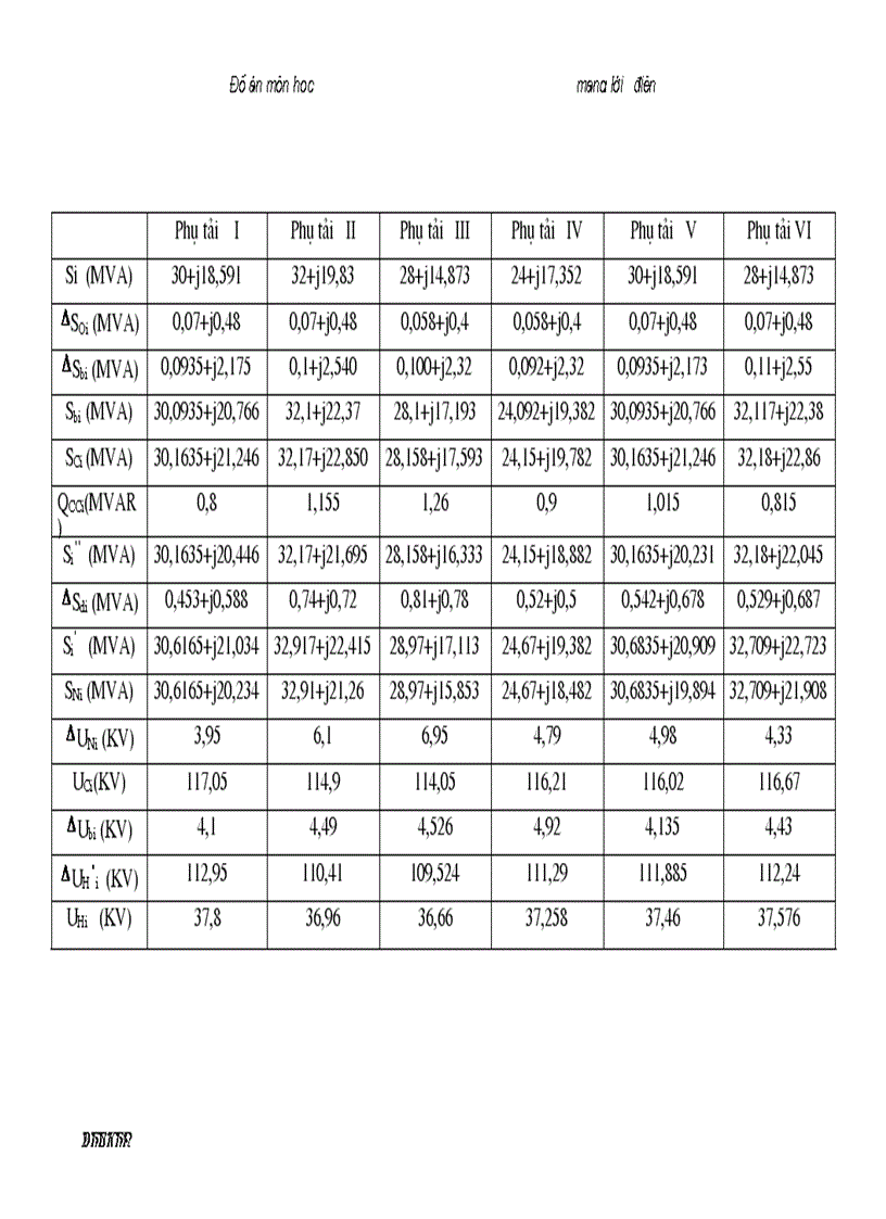 image for page Đồ án thiết kế môn học Mạng Lưới Điện