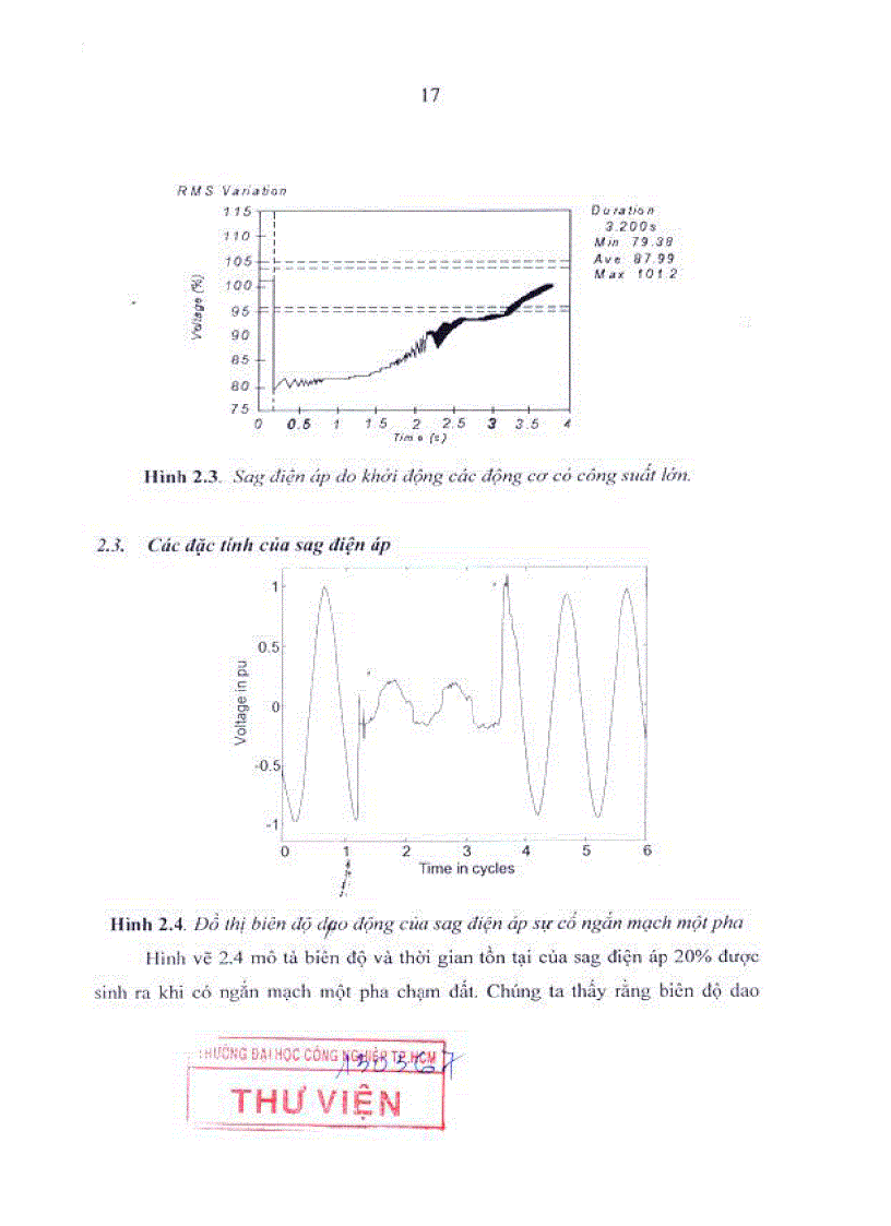 image for page Nghiên cứu đánh giá sụt giảm điện áp ngắn hạn SAG trong lưới phân phối điện