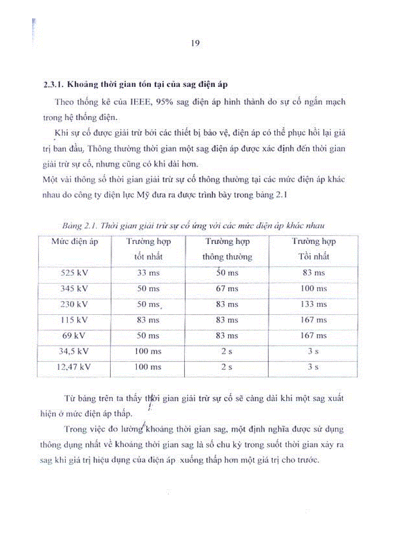 image for page Nghiên cứu đánh giá sụt giảm điện áp ngắn hạn SAG trong lưới phân phối điện