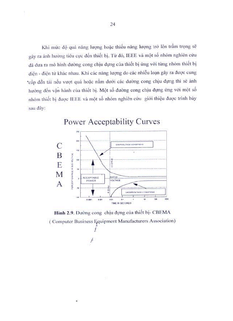 image for page Nghiên cứu đánh giá sụt giảm điện áp ngắn hạn SAG trong lưới phân phối điện