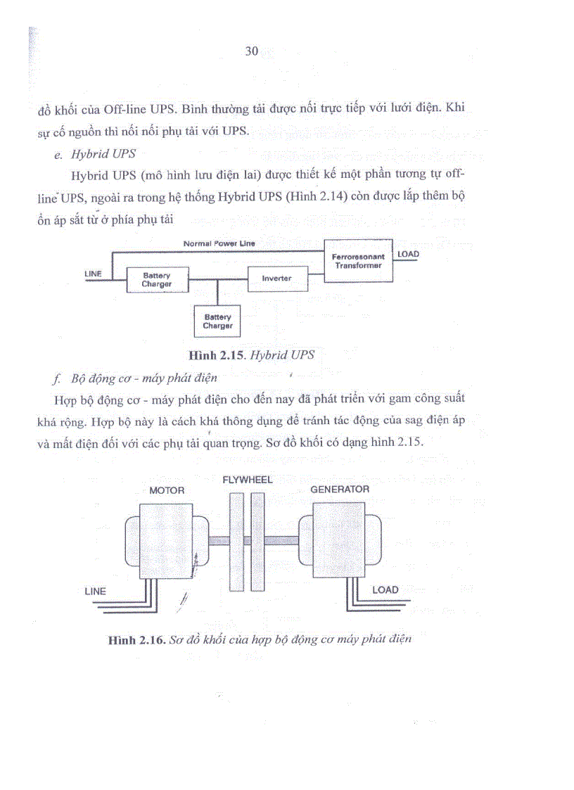 image for page Nghiên cứu đánh giá sụt giảm điện áp ngắn hạn SAG trong lưới phân phối điện