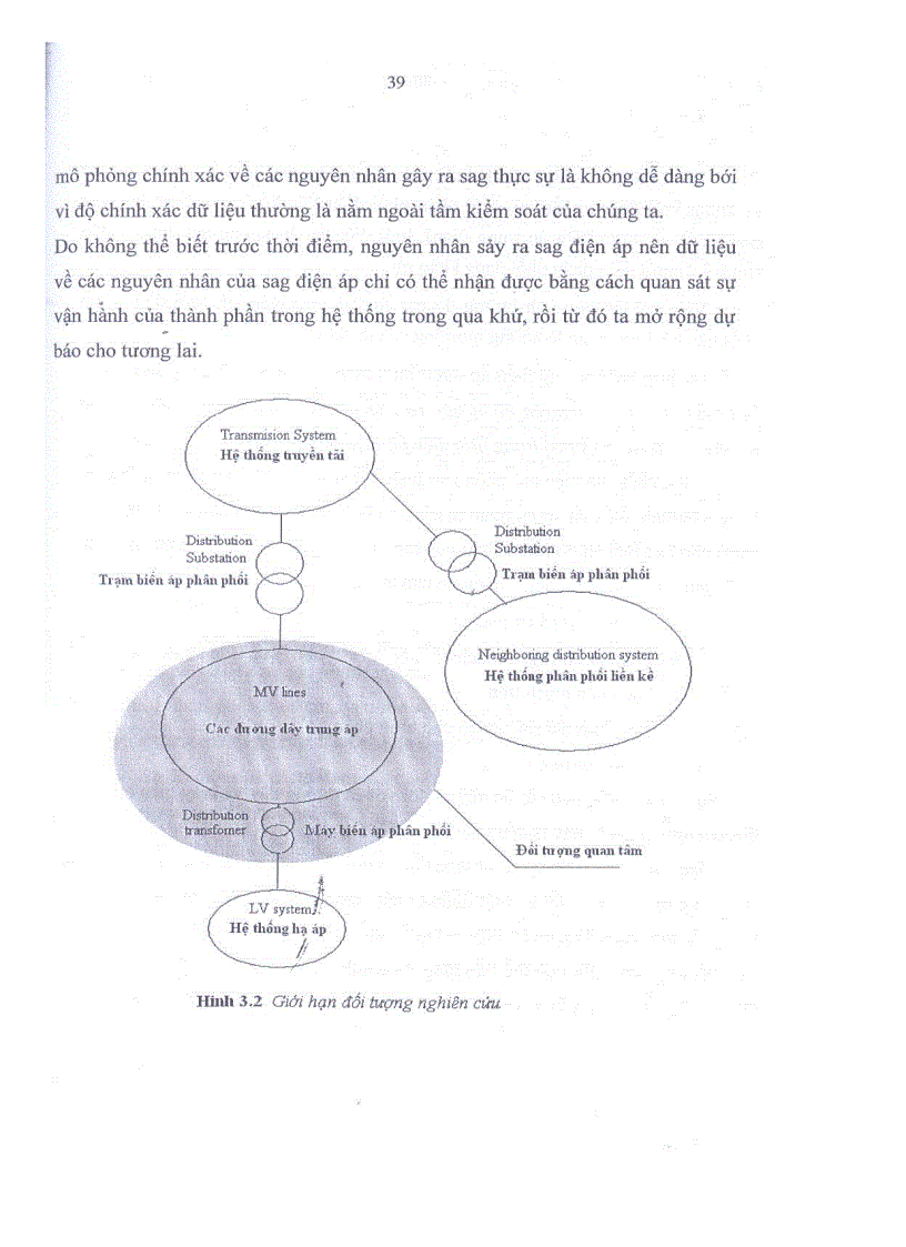 image for page Nghiên cứu đánh giá sụt giảm điện áp ngắn hạn SAG trong lưới phân phối điện