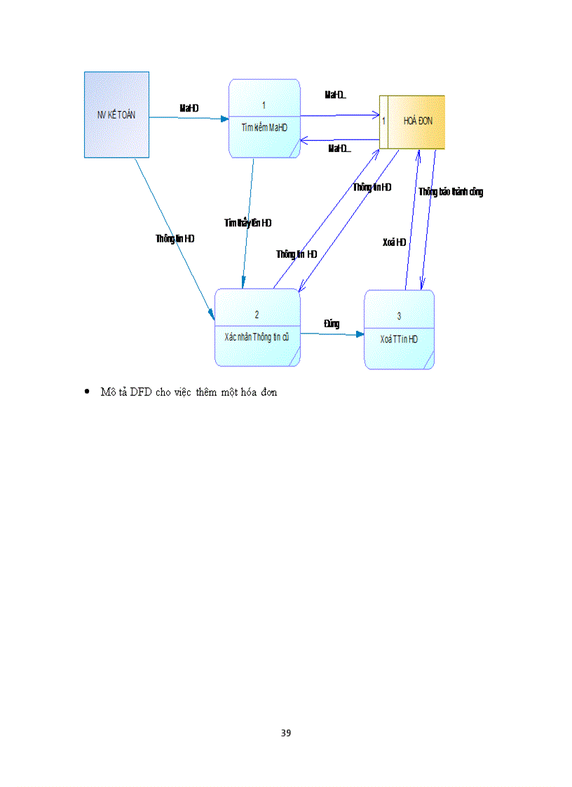 image for page Phân tích thiết kế hệ thống thông tin quản lý khách sạn