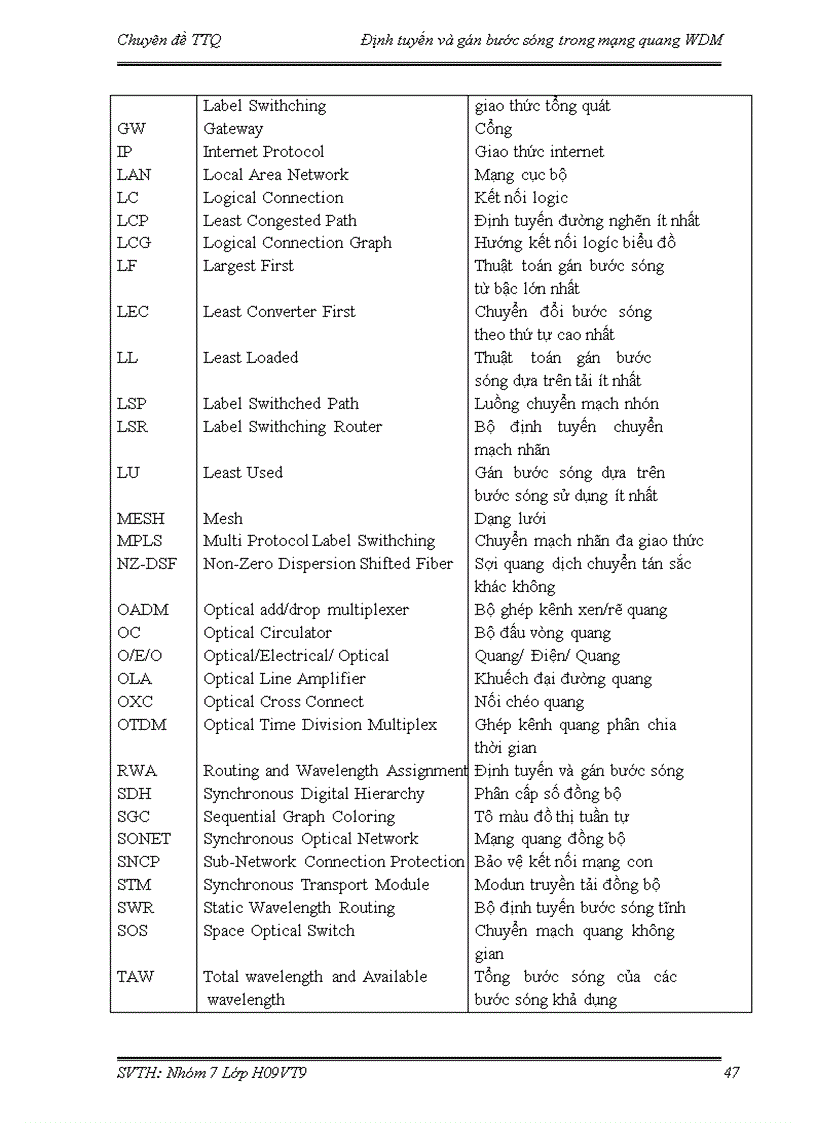 image for page Định tuyến gán bước sóng trong mạng quang wdm