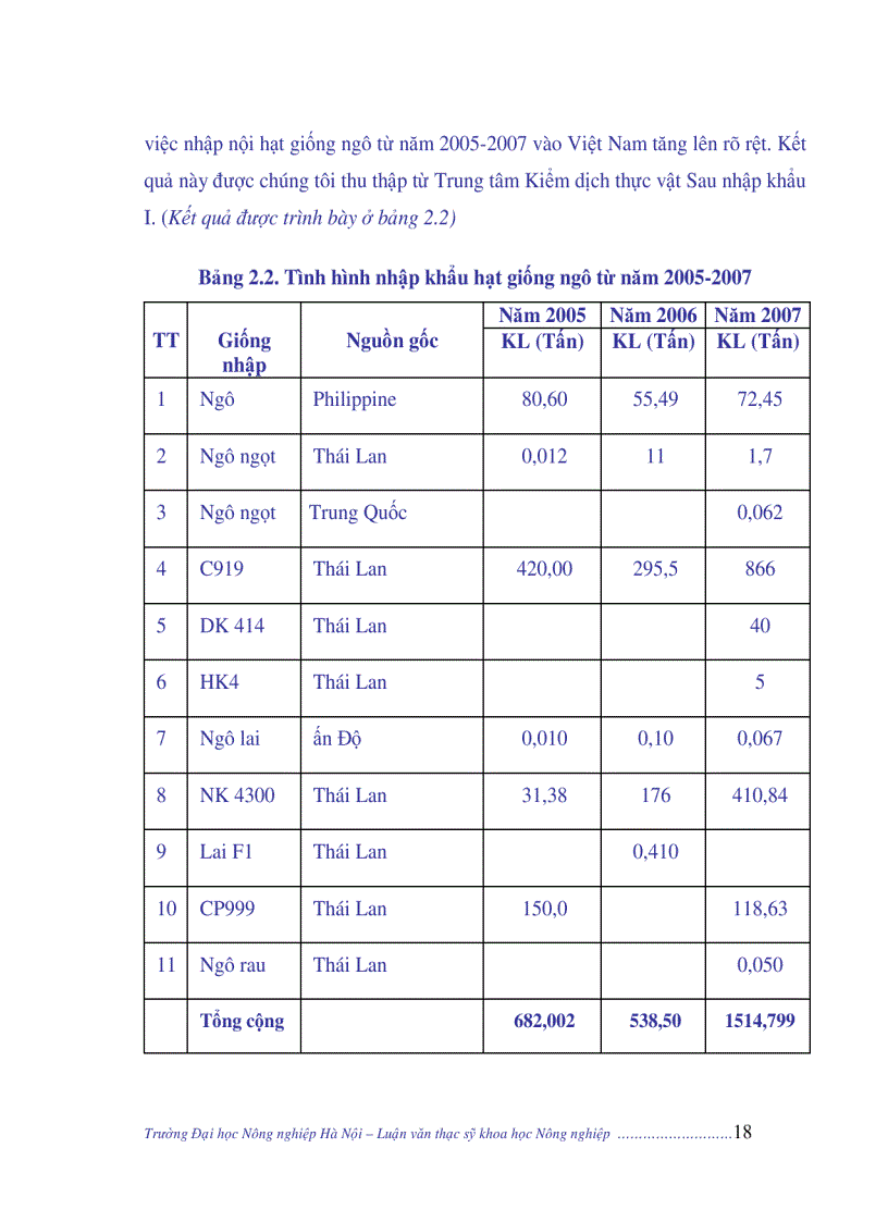 image for page Nghiên cứu nguyên nhân năng suất ngô còn thấp biện pháp giải quyết năng cao năng suất ngô Việt Nam