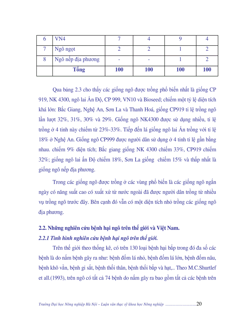 image for page Nghiên cứu nguyên nhân năng suất ngô còn thấp biện pháp giải quyết năng cao năng suất ngô Việt Nam