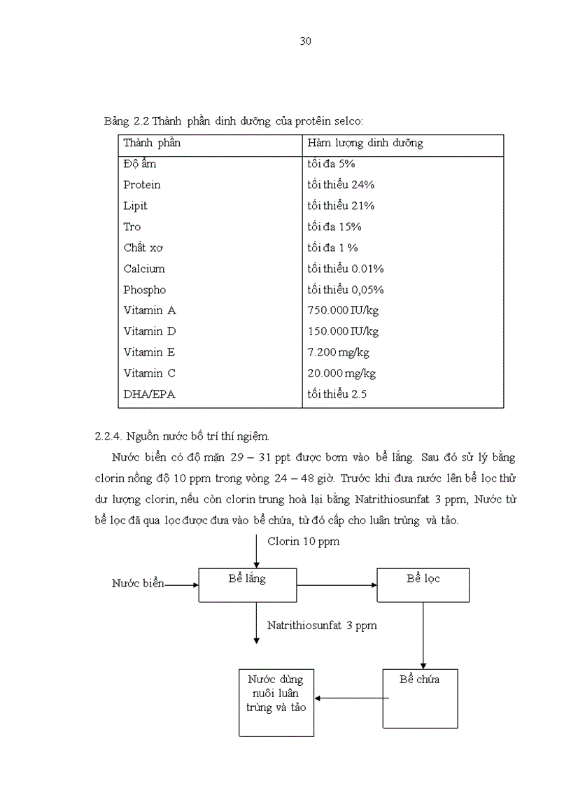 image for page Nuôi thu sinh khối tảo Nannochloropsis oculata và sử dụng các loại thức ăn khác nhau để nuôi luân trùng Brachionus plicatlis làm thức ăn cho ấu trùng cá biển