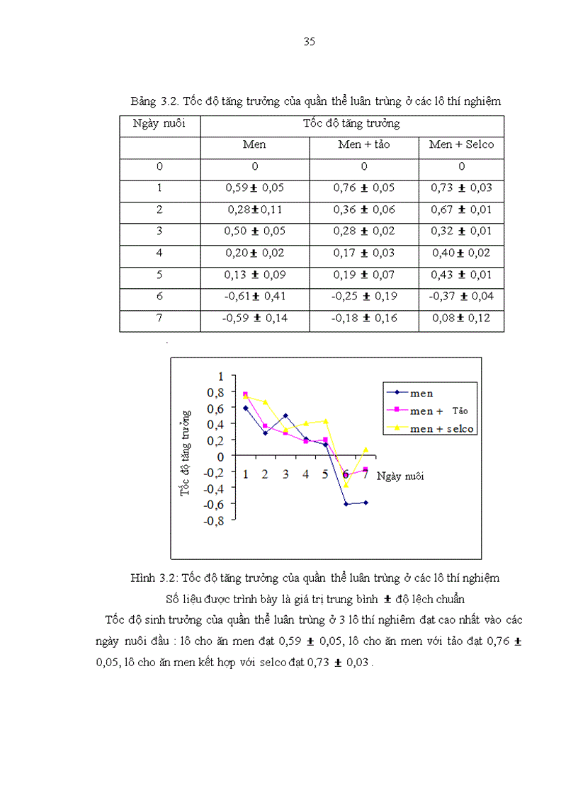 image for page Nuôi thu sinh khối tảo Nannochloropsis oculata và sử dụng các loại thức ăn khác nhau để nuôi luân trùng Brachionus plicatlis làm thức ăn cho ấu trùng cá biển