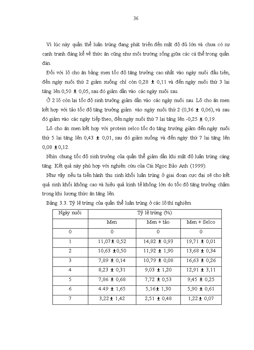image for page Nuôi thu sinh khối tảo Nannochloropsis oculata và sử dụng các loại thức ăn khác nhau để nuôi luân trùng Brachionus plicatlis làm thức ăn cho ấu trùng cá biển