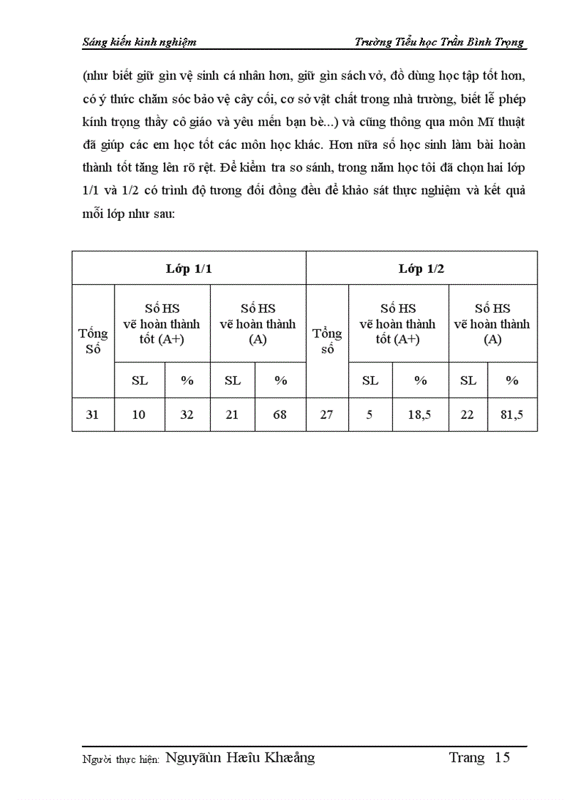 image for page Một vài biện pháp giúp học sinh lớp Một trường Tiểu học Trần Bình Trọng rèn luyện kĩ năng sử dụng màu sắc phù hợp khi học môn Mĩ thuật