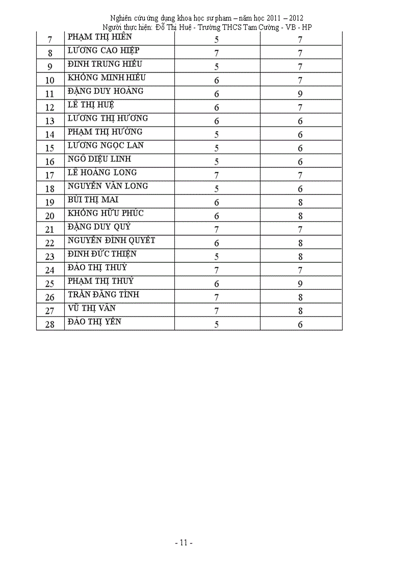 image for page Tìm hiểu về hoạt động sống của thế giới thực vật thân cây cho HS lớp 6 trường THCS Tam Cường